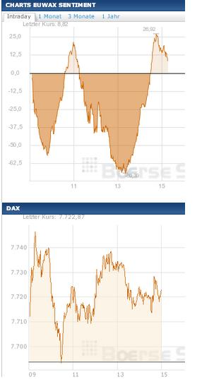2013 QV DAX-DJ-GOLD-EURUSD-JPY 583339