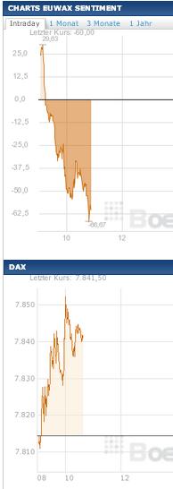 2013 QV DAX-DJ-GOLD-EURUSD-JPY 593153