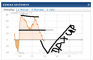 Quo Vadis Dax 2013 - Up, dank Liquidität 638318