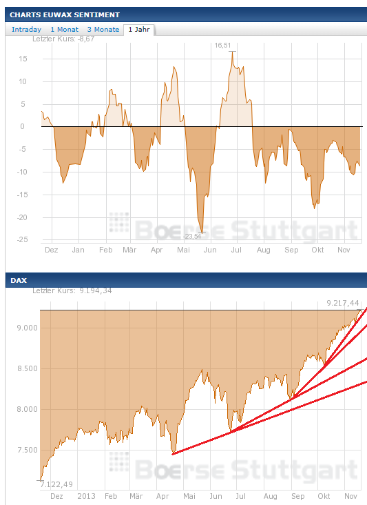 2013 QV DAX-DJ-GOLD-EURUSD-JPY 665792
