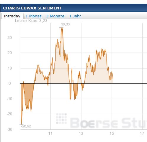 2014 QV DAX-DJ-GOLD-EURUSD-JPY 678583