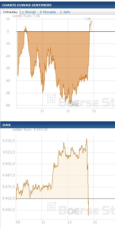 2014 QV DAX-DJ-GOLD-EURUSD-JPY 681001