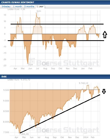 2014 QV DAX-DJ-GOLD-EURUSD-JPY 702936