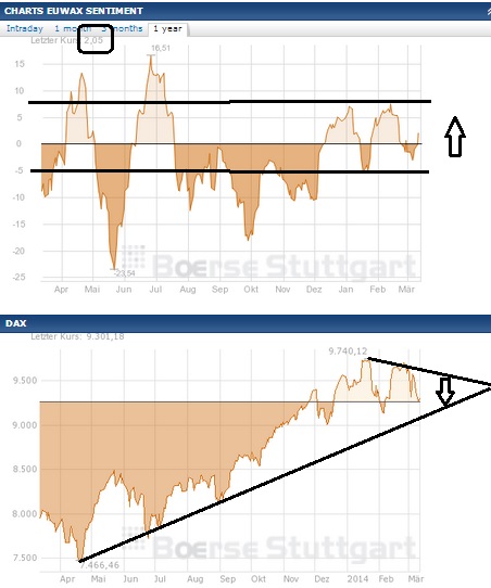 2014 QV DAX-DJ-GOLD-EURUSD-JPY 703740