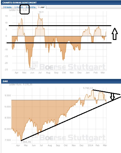 2014 QV DAX-DJ-GOLD-EURUSD-JPY 704186