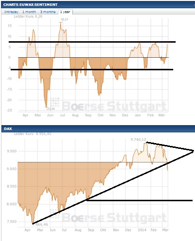 2014 QV DAX-DJ-GOLD-EURUSD-JPY 704642