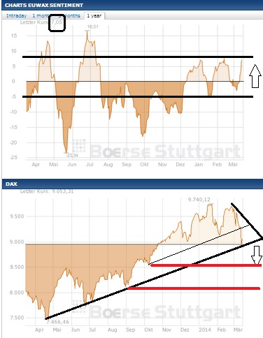 2014 QV DAX-DJ-GOLD-EURUSD-JPY 705447