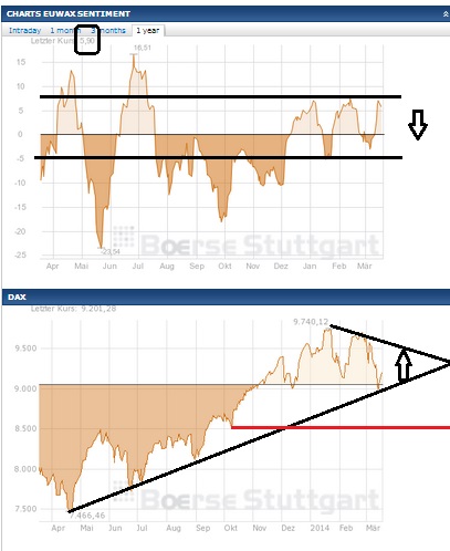 2014 QV DAX-DJ-GOLD-EURUSD-JPY 705783