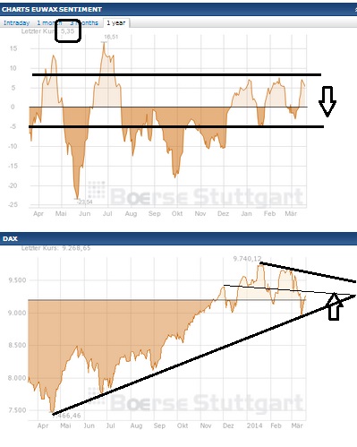 2014 QV DAX-DJ-GOLD-EURUSD-JPY 706192