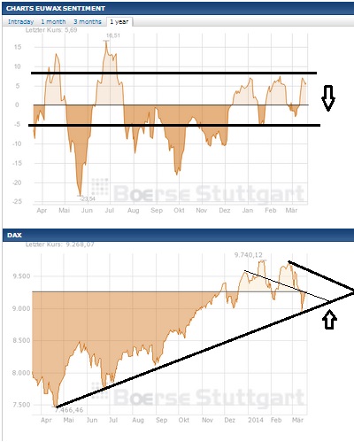 2014 QV DAX-DJ-GOLD-EURUSD-JPY 706679