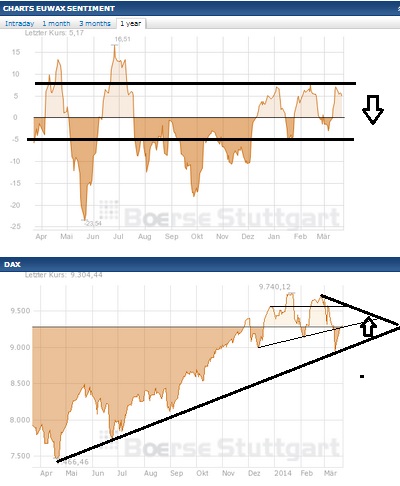 2014 QV DAX-DJ-GOLD-EURUSD-JPY 707765