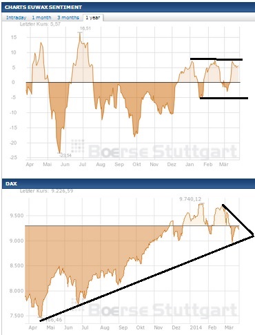 2014 QV DAX-DJ-GOLD-EURUSD-JPY 708147