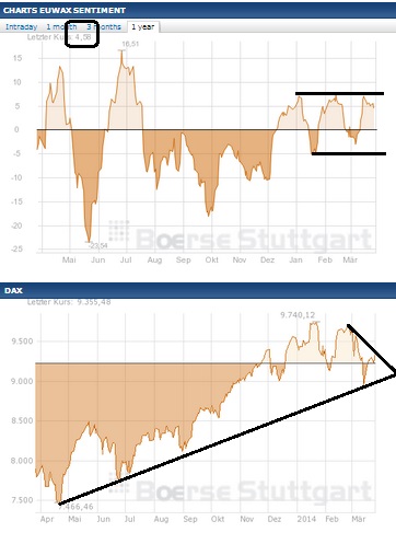 2014 QV DAX-DJ-GOLD-EURUSD-JPY 708471