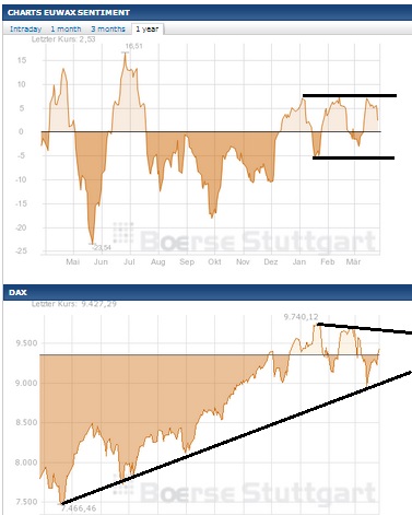 2014 QV DAX-DJ-GOLD-EURUSD-JPY 708862