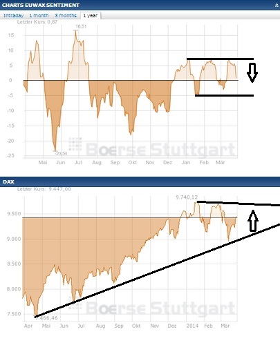 2014 QV DAX-DJ-GOLD-EURUSD-JPY 709268