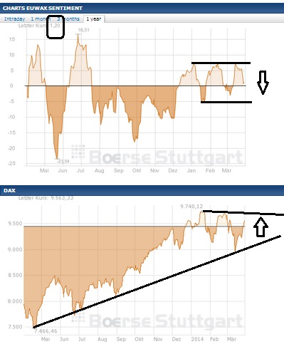 2014 QV DAX-DJ-GOLD-EURUSD-JPY 709618
