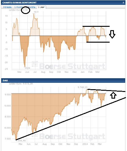 2014 QV DAX-DJ-GOLD-EURUSD-JPY 710154