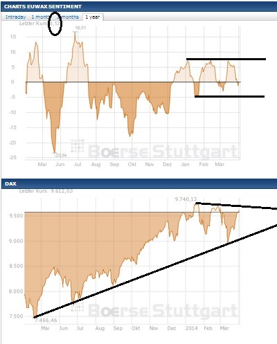 2014 QV DAX-DJ-GOLD-EURUSD-JPY 710500
