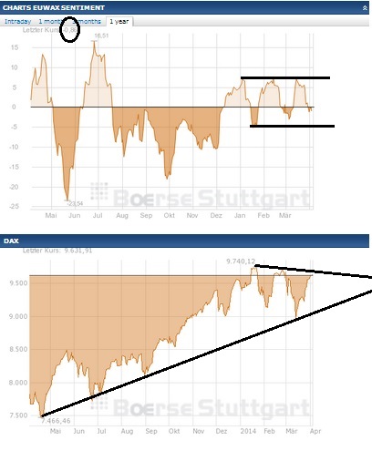 2014 QV DAX-DJ-GOLD-EURUSD-JPY 711164