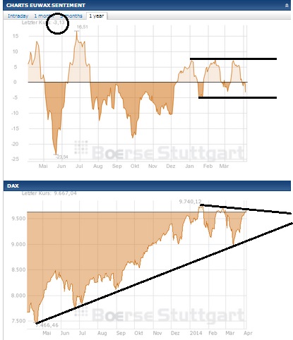 2014 QV DAX-DJ-GOLD-EURUSD-JPY 711762