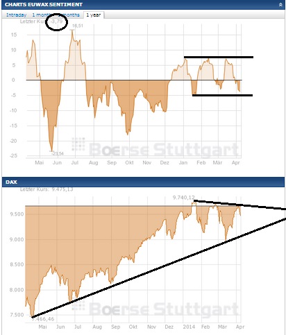 2014 QV DAX-DJ-GOLD-EURUSD-JPY 712105