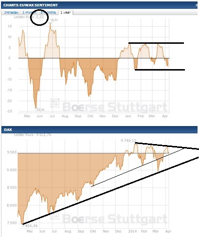 2014 QV DAX-DJ-GOLD-EURUSD-JPY 712535
