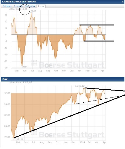 2014 QV DAX-DJ-GOLD-EURUSD-JPY 712968