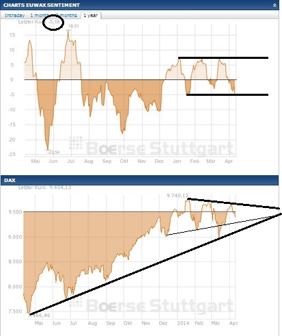 2014 QV DAX-DJ-GOLD-EURUSD-JPY 713472