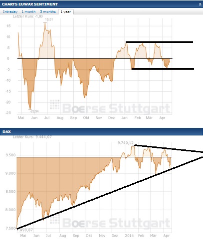 2014 QV DAX-DJ-GOLD-EURUSD-JPY 716196