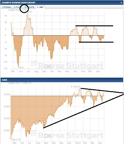 2014 QV DAX-DJ-GOLD-EURUSD-JPY 716542