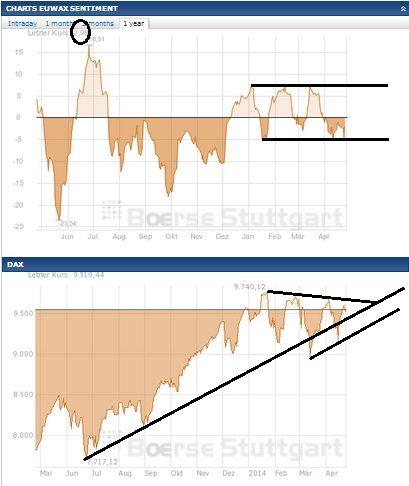 2014 QV DAX-DJ-GOLD-EURUSD-JPY 717258