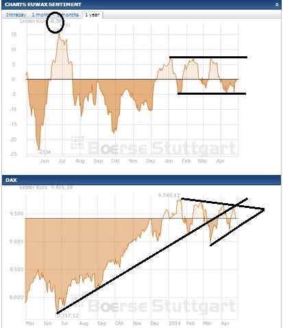2014 QV DAX-DJ-GOLD-EURUSD-JPY 718408