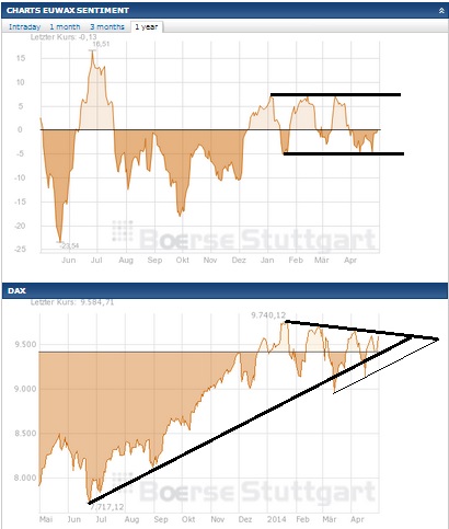 2014 QV DAX-DJ-GOLD-EURUSD-JPY 718807