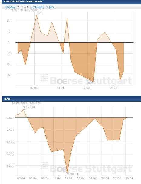 2014 QV DAX-DJ-GOLD-EURUSD-JPY 719465