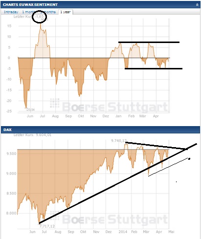 2014 QV DAX-DJ-GOLD-EURUSD-JPY 719488