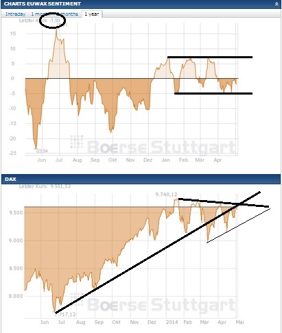 2014 QV DAX-DJ-GOLD-EURUSD-JPY 720175