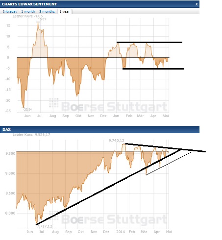 2014 QV DAX-DJ-GOLD-EURUSD-JPY 720586