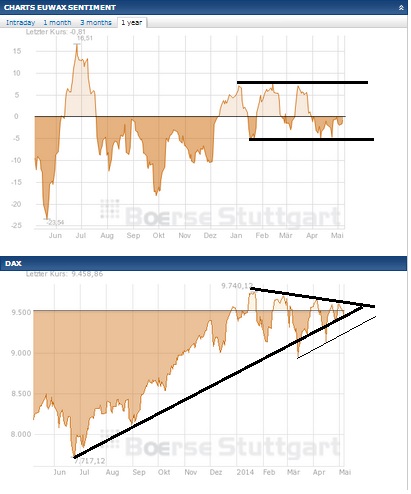 2014 QV DAX-DJ-GOLD-EURUSD-JPY 720916