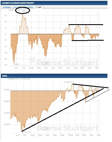 2014 QV DAX-DJ-GOLD-EURUSD-JPY 721276