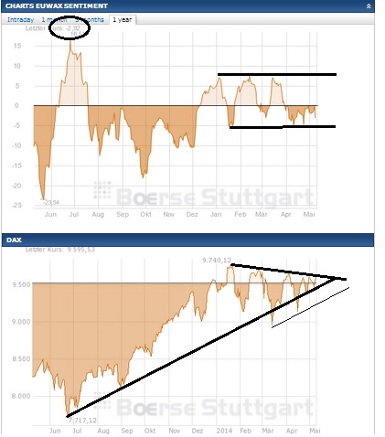 2014 QV DAX-DJ-GOLD-EURUSD-JPY 721674