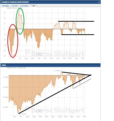 2014 QV DAX-DJ-GOLD-EURUSD-JPY 722011