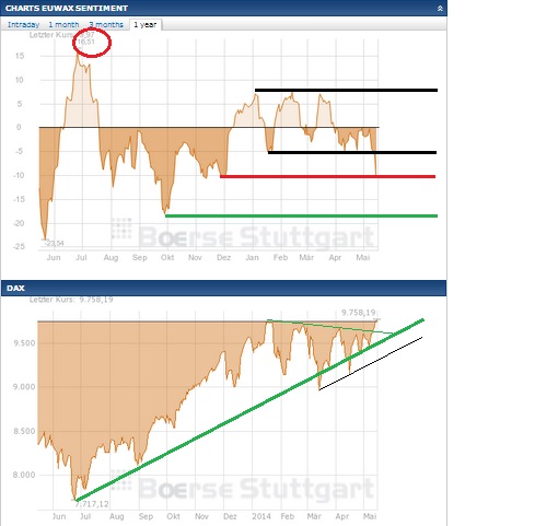 2014 QV DAX-DJ-GOLD-EURUSD-JPY 723443