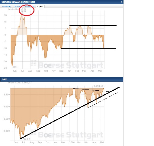 2014 QV DAX-DJ-GOLD-EURUSD-JPY 723878