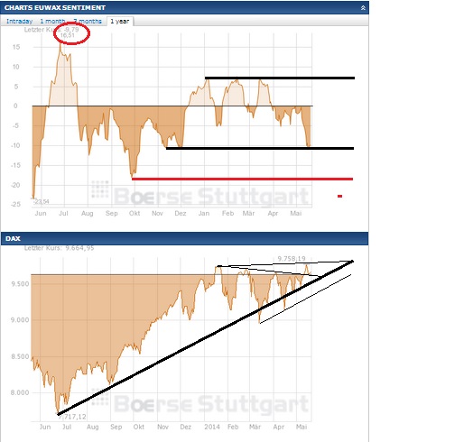 2014 QV DAX-DJ-GOLD-EURUSD-JPY 724694