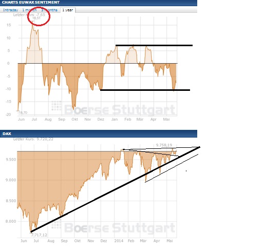 2014 QV DAX-DJ-GOLD-EURUSD-JPY 725748