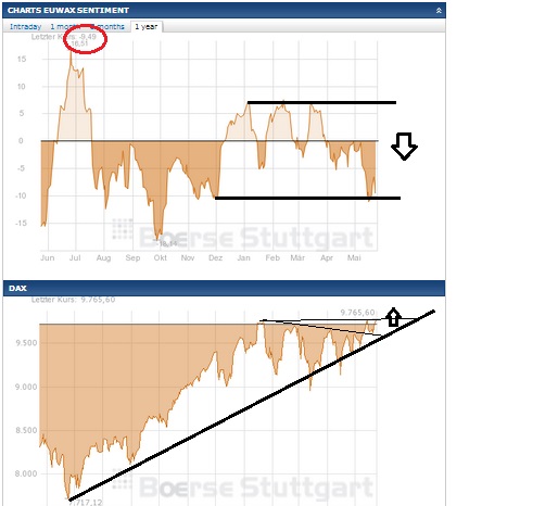 2014 QV DAX-DJ-GOLD-EURUSD-JPY 726465