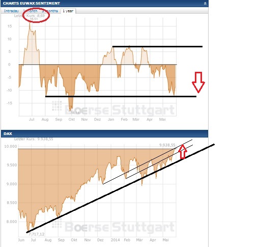 2014 QV DAX-DJ-GOLD-EURUSD-JPY 728238