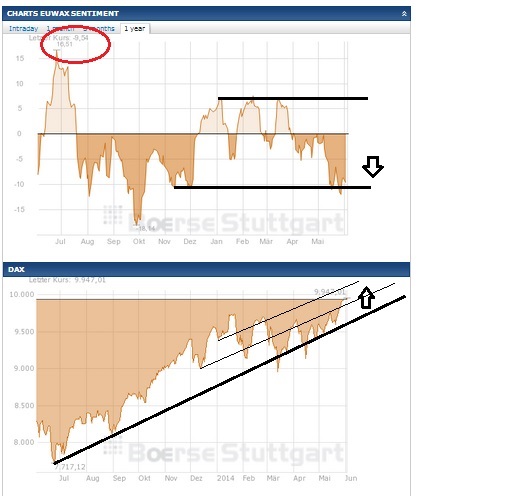 2014 QV DAX-DJ-GOLD-EURUSD-JPY 728862