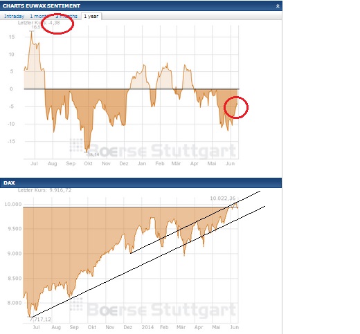 2014 QV DAX-DJ-GOLD-EURUSD-JPY 732154