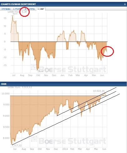 2014 QV DAX-DJ-GOLD-EURUSD-JPY 733509
